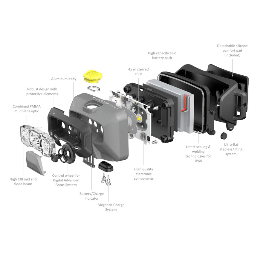 Ledlenser HF6R Work 800 Lumens Rechargeable IP68 Digital Advanced Focus Robust Headlamp Yellow - Image 6